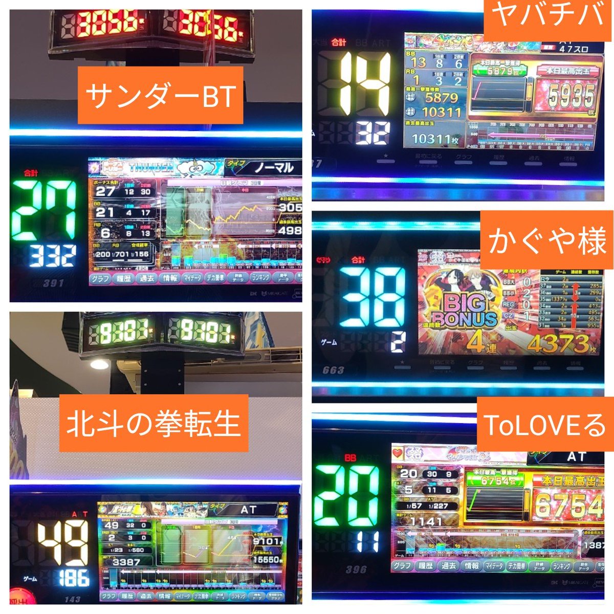 aida_y's tweet photo. 【9月27日　PSブランド伊勢崎】

☑️沖ドキシリーズ🌺
8000枚　6000枚　4000枚
☑️東京喰種
4000枚　4000枚
☑️戦国乙女
5000枚　4000枚
☑️転生
9000枚
☑️サンダーBT
3000枚
☑️ヤバチバ
5000枚　5000枚
☑️かぐや
4000枚
☑️ToLOVEる
6000枚
☑️リコリコ
4000枚　3000枚
☑️カバネリ
4000枚

今日の沖ドキは大量獲得がゴロゴロ出現！🌺✨
輝かせてくれてました🌺✨

東京喰種と戦国乙女からもまとまって＋の箇所が見られました🐰💜

#PSブランド伊勢崎
ᴾᴿ