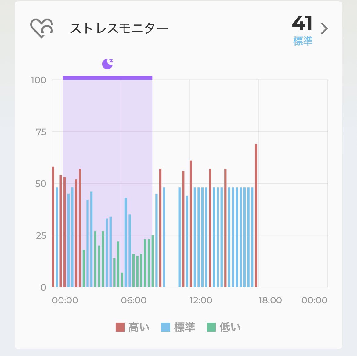 HShibs's tweet photo. スマートリングの耐久テスト兼ねて久しぶりのスパ銭♨️
着けっぱなしでもリング自体は全然大丈夫だった。色とか腐食とか匂いも全然しない。さすがチタン

でも心拍数やストレスは上がってるのよね。数値上はリラックスできてないってコト？ https://t.co/XxUOsg9WvR