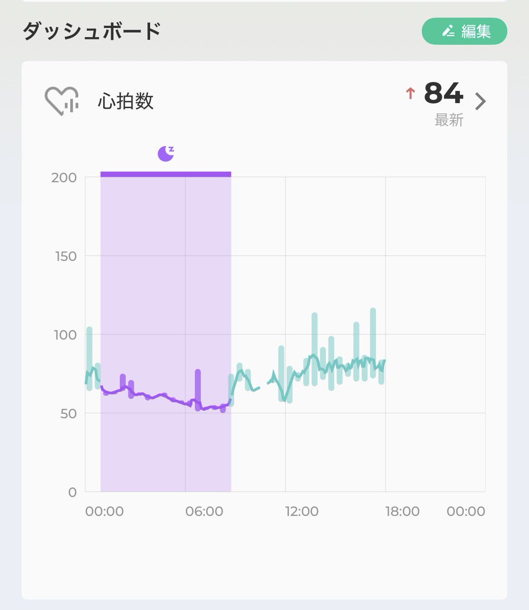 HShibs's tweet photo. スマートリングの耐久テスト兼ねて久しぶりのスパ銭♨️
着けっぱなしでもリング自体は全然大丈夫だった。色とか腐食とか匂いも全然しない。さすがチタン

でも心拍数やストレスは上がってるのよね。数値上はリラックスできてないってコト？ https://t.co/XxUOsg9WvR