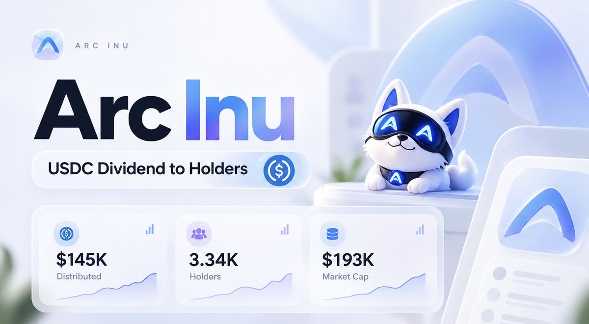 arcinucto's tweet photo. Arc Inu $AI started as a simple meme on Arc. The original developer eventually sold and stepped away, leaving the token without an active builder behind it.

Instead of letting it disappear, holders took control and decided to build something new around it.

The strongest part of the token is its fee model: 100% of fees go to holders, with over $145K already distributed through the system.

Now the focus is bigger than keeping the token alive. It is about building Arc Inu as a recognizable brand and meme of the Arc ecosystem.

No complicated roadmap. No fake promises.

Just a Inu meme, a working holder reward mechanism, and a new team focused on taking the brand much further.