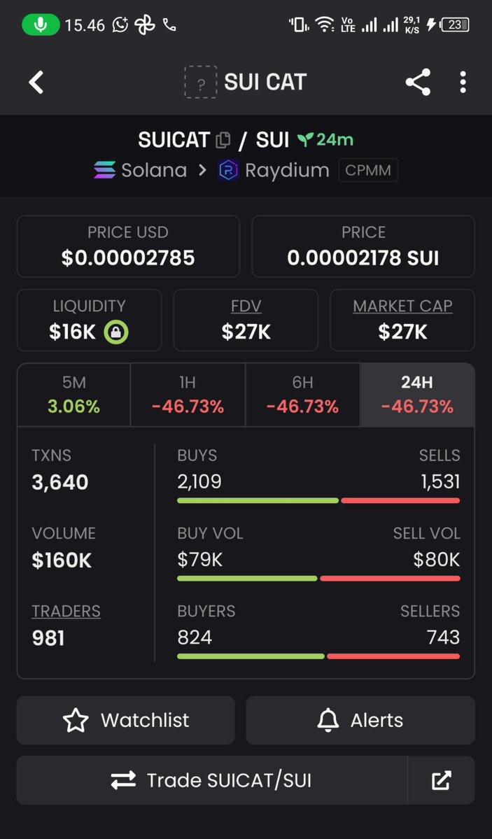 HakimAirdrop's tweet photo. HEtmfSgcVdhNZB2ZxTWDFVCtjrt4PVRSXE2oUDWbsDx9

$SUICAT new

this is will huge https://t.co/HSPF2i4mgW