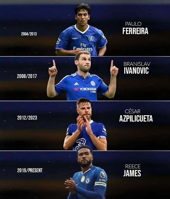 QUEENOFDBLUES1's tweet photo. In a UCL Final, who are you picking as your RB here to start? https://t.co/ePdFeDdUUx