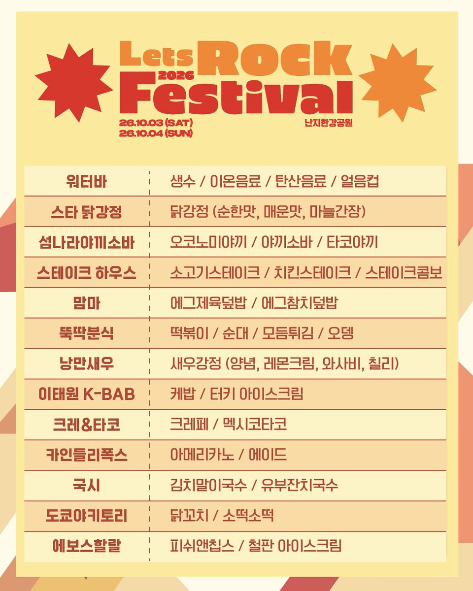 letsrockfe's tweet photo. 『FOOD ZONE』

렛츠락 FOOD ZONE을 소개합니다.

다양한 메뉴의 음식과 음료가 준비되어 있으니
에너지를 가득 채워 신나게 뛰어놀아요! 

—
LET‘S ROCK FESTIVAL 20TH ANNIVERSARY
10.03(SAT) - 10.04(SUN)
NANJI HANGANG PARK

#렛츠락페스티벌 #LetsRockFestival #20th https://t.co/CVSKNZohUE