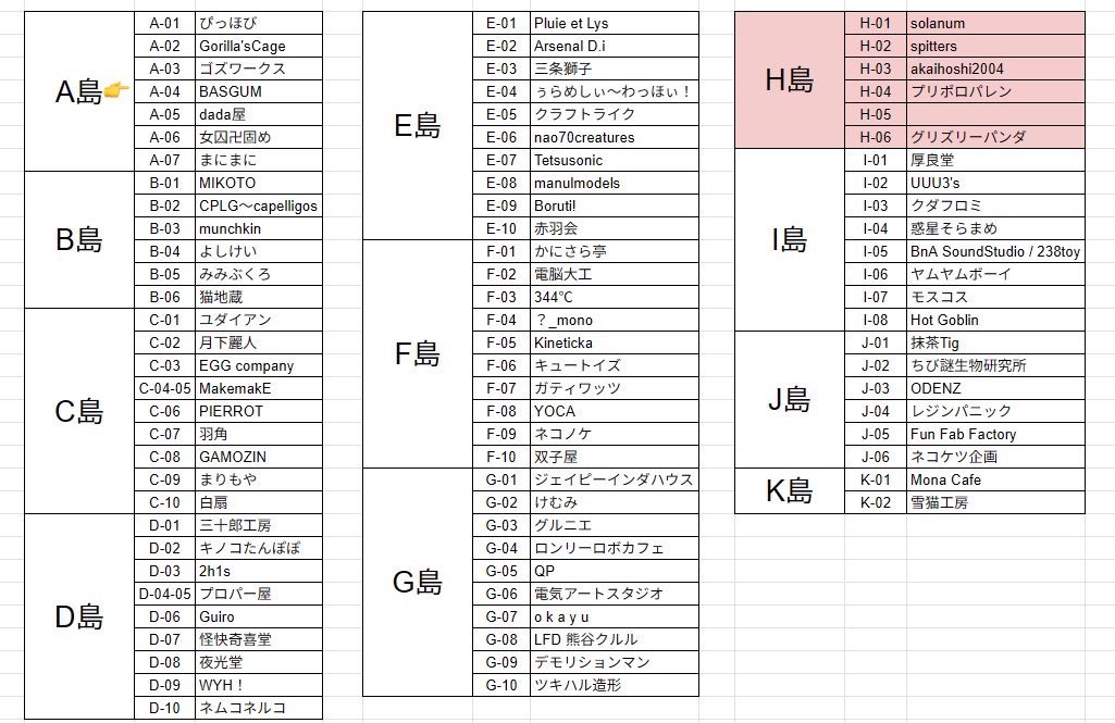 ROCK_URA's tweet photo. #えごま 撤収しました！ありがとうございました！
次回BASGUM参加予定イベントは10/10に都産貿の台東館で開催の #カリフェス2026 です！
新作も登場予定！よろしくお願いします！
#ゴリラモアイ https://t.co/zC5hcfX81Q