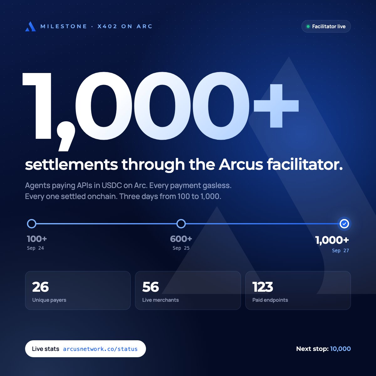 arcusdotnet tweet picture