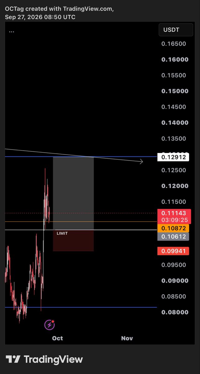 JUST1OC's tweet photo. Longing $XPL here https://t.co/GUx5oH5e7P