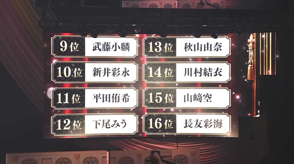 AKB48SKE48HKT48's tweet photo. 【速報】AKB48推し席人数ランキング最終結果発表！ 
1位佐藤綺星 2位小栗有以 3位伊藤百花 4位倉野尾成美 5位山内瑞葵 6位八木愛月 7位徳永羚海【推しが「好きish」コンサート💖】

https://t.co/iMwRdg9Jqs https://t.co/Nv438GxT5a