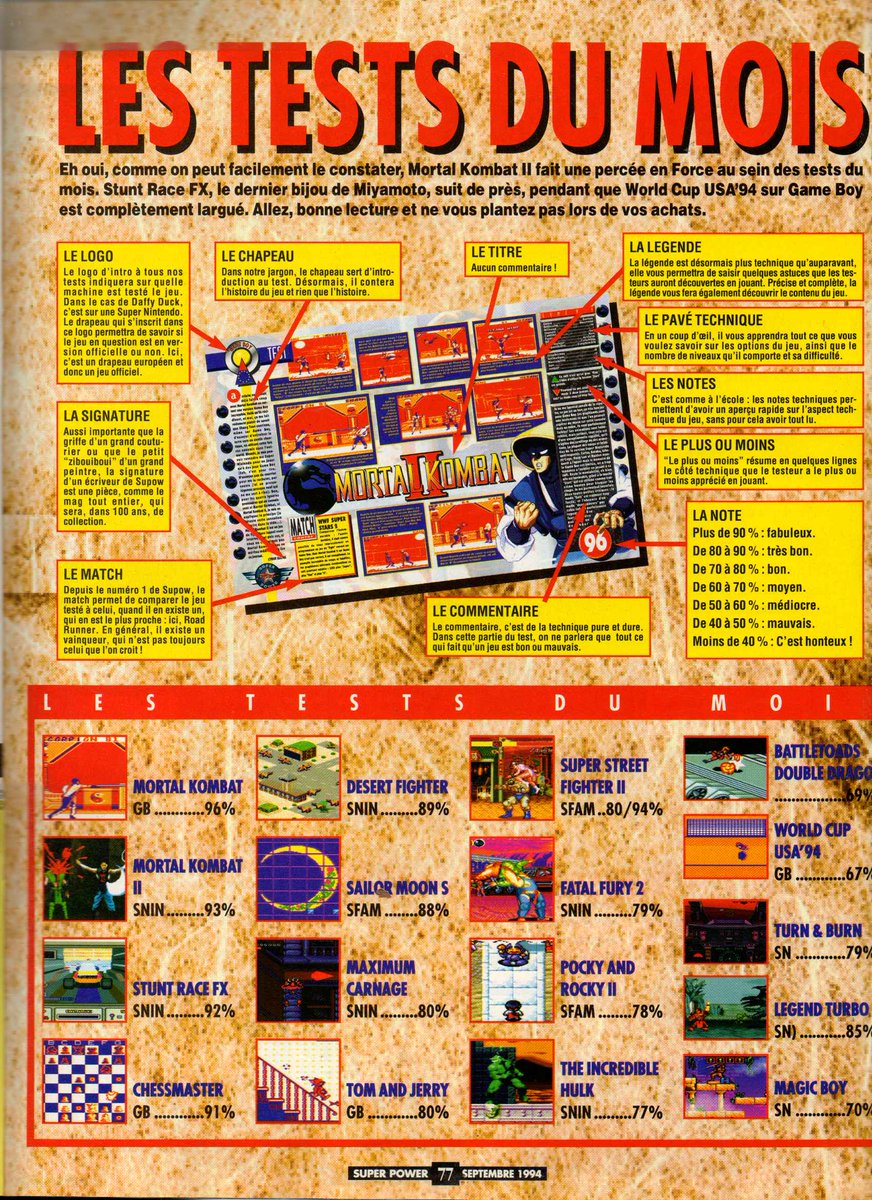 AllmightoFranky's tweet photo. #Nostalgeek on continue de feuilleter le #SuperPower de la rentrée 1994 et on passe aux tests!Le sommaire des tests du mois, puis Tom & Jerry sur #GameBoy et #TurnAndBurn sur #SuperNES! #retro #retrogaming #oldschool #80s #90s 1/5 https://t.co/kAvYRnKXlJ