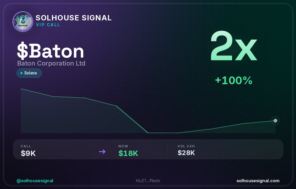 solhousesignals's tweet photo. $BATON (Baton Corporation Ltd) just hit 2x 💎
📊 MC: $18.3K | Liq: $0
💵 Vol 24h: $28.3K
🔄 Buys/Sells: 234 / 177
📋 CA:
HLiZ19VAWJhwfV5huf6V59YQarAZGYDFZLMkKbSPbatn
🤖 Full scan + chart → link in bio
#Baton #solhousesignal #bullish #memecoin #moonshot https://t.co/4AHKNokAoJ