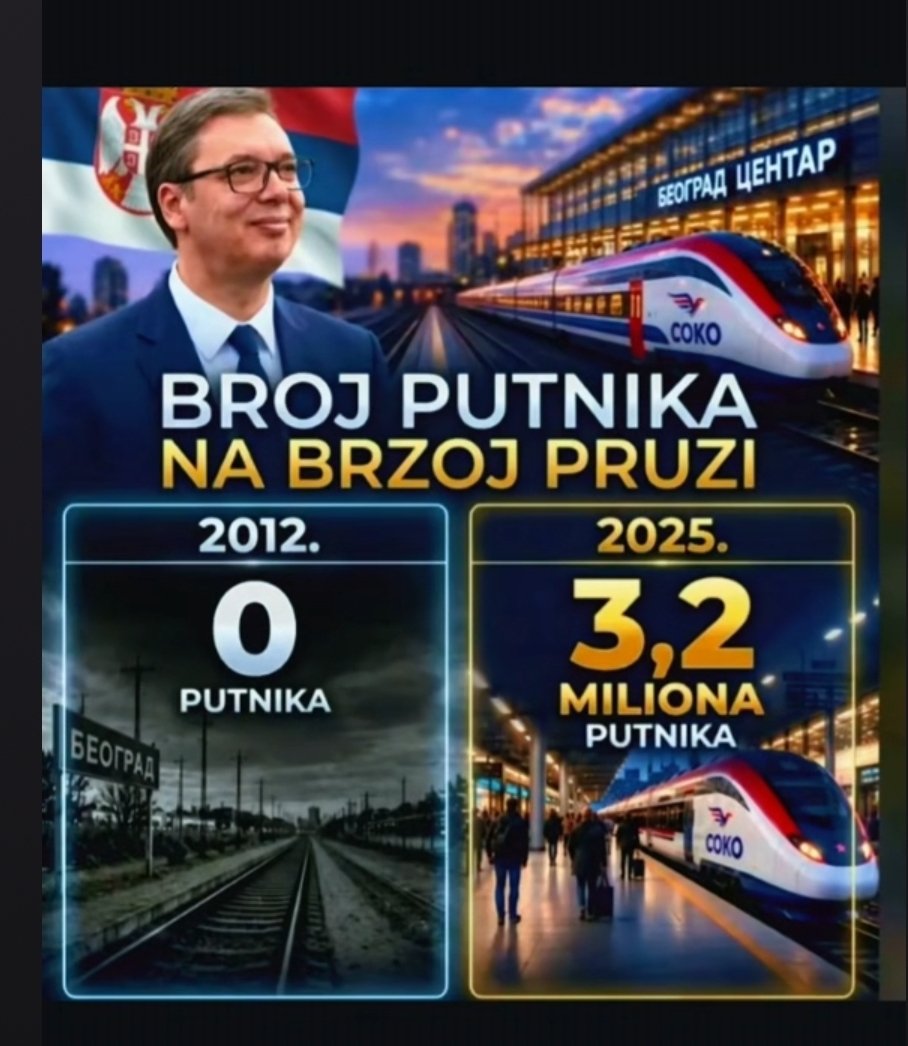 jovanabg91's tweet photo. Srbija pobeđuje! https://t.co/nyhs38WGb0