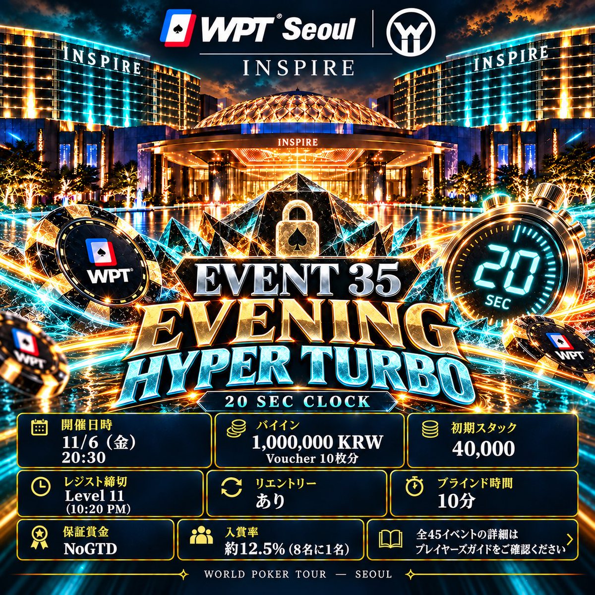 WPT_JPN's tweet photo. 【EVENT 35｜EVENING HYPER TURBO】

日中の戦いを終えたあと、
もう一戦いかがですか？⚡️
40,000点スタート、10分ブラインド、
20秒アクションクロック。
テンポよく進むEVENING HYPER TURBOは、集中力と決断力が試されるナイトイベント🌕

長い熟考よりも、読みと直感✨✨✨✨✨
世界から集まるプレイヤーとの一瞬の駆け引きが、大きなチャンスにつながります🔥🔥🔥

金曜夜の@wptseoul で、
スピード勝負に飛び込みましょう🔥

#WPTSEOUL
#日本から世界へ挑戦の時は今