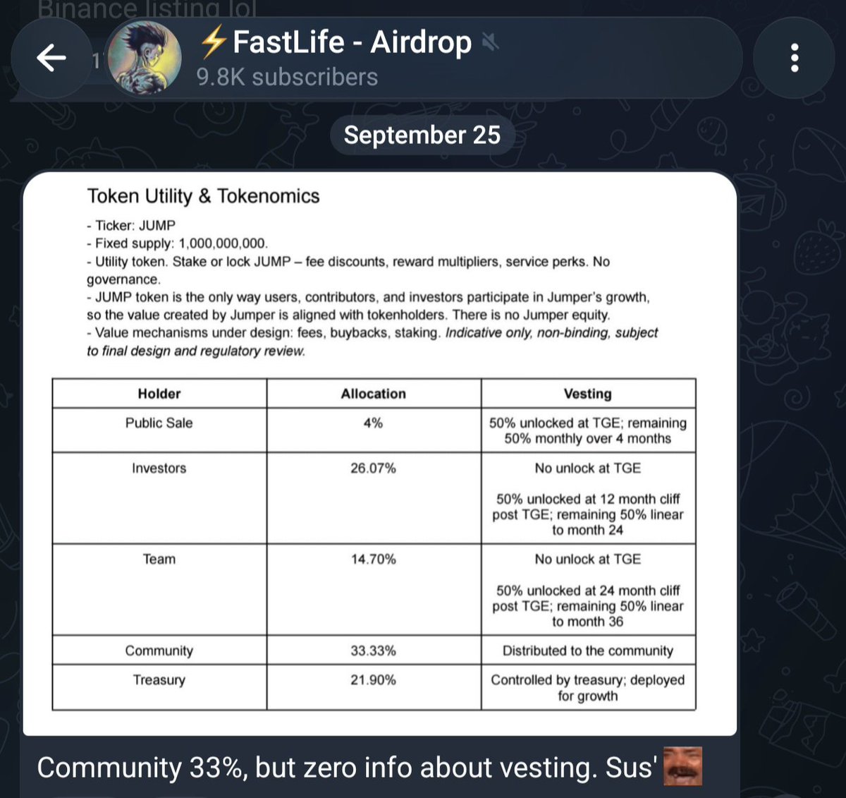 FastLife's tweet photo. In 2026, no one is fooled enough for this kind of tokenemics anymore (except for clickbaitooors who will post "wow JUMPER 33% airdrooooop!", lol).

By doing this, all projects achieve the same result:
- Bait the community with false generosity, 
- Disappointing them at TGE by making fun of them with ridiculous conditions.

I hope I'm wrong, but I can't imagine for a minute that we gonna see more than 5% in TGE [excluding vesting].

Let's $JUMP anyway, kek.