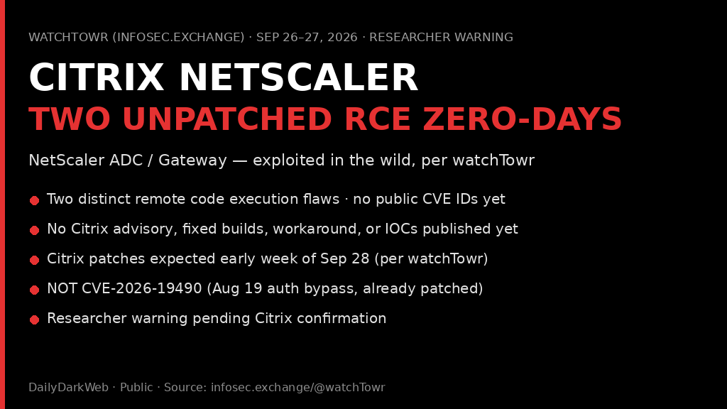 DailyDarkWeb's tweet photo. 🚨 WARNING: CITRIX NETSCALER — TWO UNPATCHED RCE ZERO-DAYS UNDER ACTIVE EXPLOITATION (watchTowr)

Security firm watchTowr says two unpatched remote code execution vulnerabilities in Citrix NetScaler ADC / NetScaler Gateway are being exploited in the wild as zero-days.

Per watchTowr (Sep 26–27):
• Two distinct flaws — both remote code execution
• Unpatched / no public CVE IDs yet
• Exploitation discovered during forensic investigations (before any fix existed)
• Citrix communications and patches expected early in the week of September 28
• Separate from the Aug 19 auth-bypass CVE-2026-19490 (already patched / on CISA KEV)

As of Sunday morning, Citrix has not published a public advisory, affected-build list, workaround, or IOCs for these new flaws. Some administrators report taking internet-facing appliances offline while waiting for vendor guidance.

⚠️ Analyst Note:

watchTowr has not published a technical evidence package, named victims, or listed affected builds. Treat this as a researcher warning pending Citrix (Cloud Software Group) confirmation. Installing a future patch will not by itself prove whether an attacker already gained access before the fix. Do not confuse this with CVE-2026-19490.

Primary (watchTowr):
https://t.co/pLzNkToaKc

#Citrix #NetScaler #ZeroDay #RCE #Vulnerability #CyberSecurity #ThreatIntel #DDW
