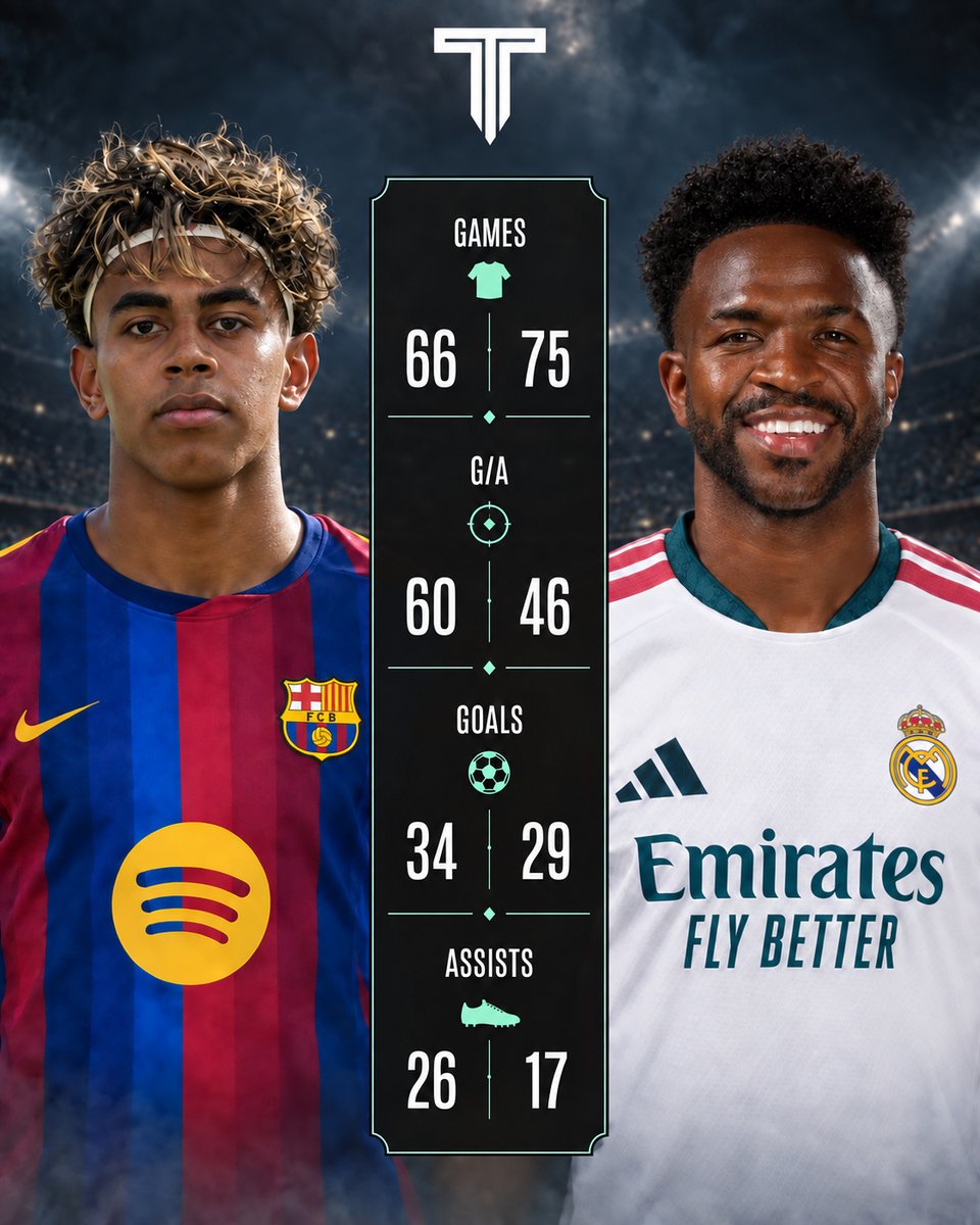 TouchlineX's tweet photo. 🚨 𝗖𝗢𝗠𝗣𝗔𝗥𝗜𝗦𝗢𝗡: Since the beginning of 2024/25 until today,  Lamine Yamal vs Vinicius Jr! ⚡️ https://t.co/80vW0sRx1L