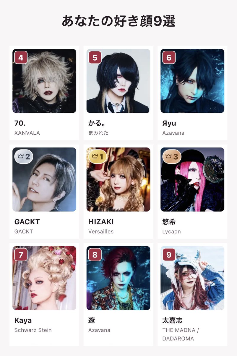 7_momo_0's tweet photo. 見事に推しだらけで草
1位は当然よな大本命だもの🥺 https://t.co/sL03RW75En