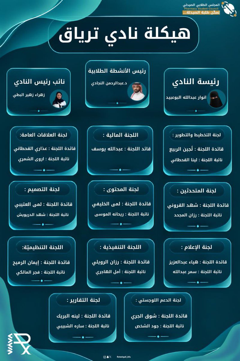 Rxteriaq_kfu's tweet photo. فريقٌ جديد، طموحٌ أكبر، وإنجازاتٌ تُكتب معًا! 💙✨

نستقبل عامنا الجديد في نادي ترياق بهيكلة تحمل رؤى جديدة، وأدوارًا متكاملة، وطموحًا لا يتوقف.
معًا نبدأ رحلة جديدة نحو التميز، ونحوّل الأفكار إلى أثر، والطموحات إلى إنجازات. 💊🚀

ترياق 2026…بداية جديدة، وأثرٌ أكبر💙 https://t.co/B6Ma6MrdRH