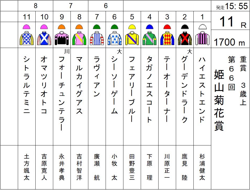 園田・姫路競馬場 WEBメディア「チャージ・アドバンス」 on X: 