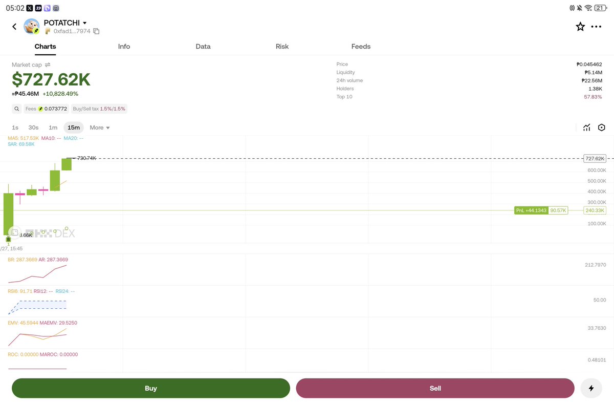iamjepuhseun's tweet photo. Q: Who own this chart?
A: $POTATCHI @heypotatchi The cutest AI of @RobinhoodApp

Q: When created and Age of Token?
A: Today/2 hours old

CA: 0xfad17d7cc41d9c9ca4a459da798a4446dd217974

Lets send it higher!!!! https://t.co/zlGI93O7Si
