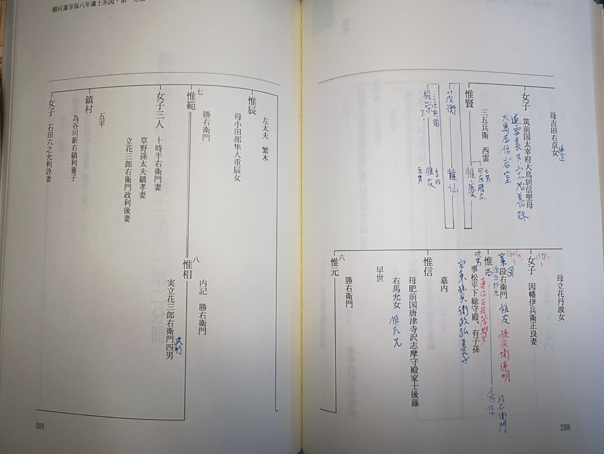Tokakizin's tweet photo. @jt5760434 ただ、惟貞室と増時室が同一人物というのは完全に私の推測です。鎮久の娘が増時に嫁いだという記��に合わせるため、惟貞が後に側室を寵愛するようになり、それを不満に思った鎮久の長女が離婚して増時に再嫁したのでは、と想像しているだけです。 https://t.co/zhL7Fn6dVZ
