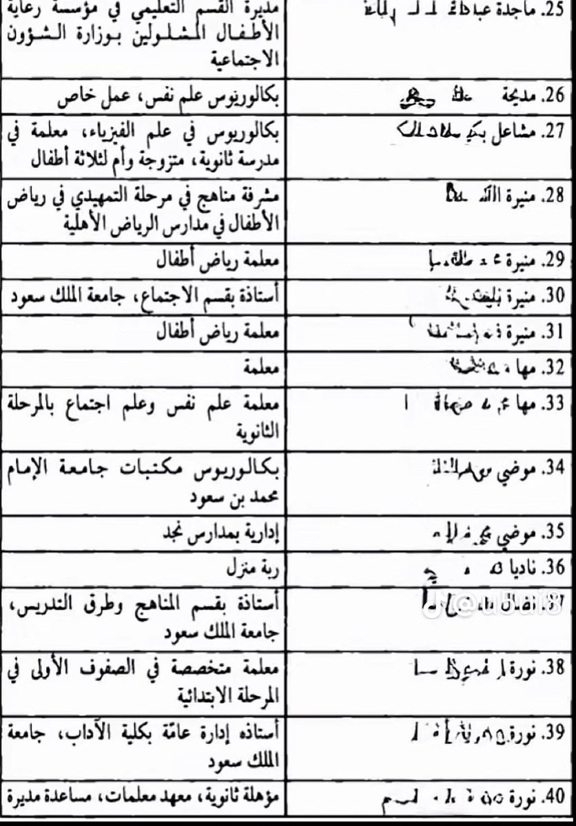Ipsesstentum's tweet photo. #٢٠٣٠_بلا_نقاب 
#لن_تقودي 
#قيادة_المرأة
النسوية السعودية في عام 1990 طلعو بالشوارع احتجاجًا للمطالبه بالقيادة وهذي اسمائهم وانا الان اوقف لهن وقفة احترام وتقدير لانهم عاصرو زمن الصحوة والمطاويع في ذروة قوتهم ￼❤️ https://t.co/Yfv8kZfVaW