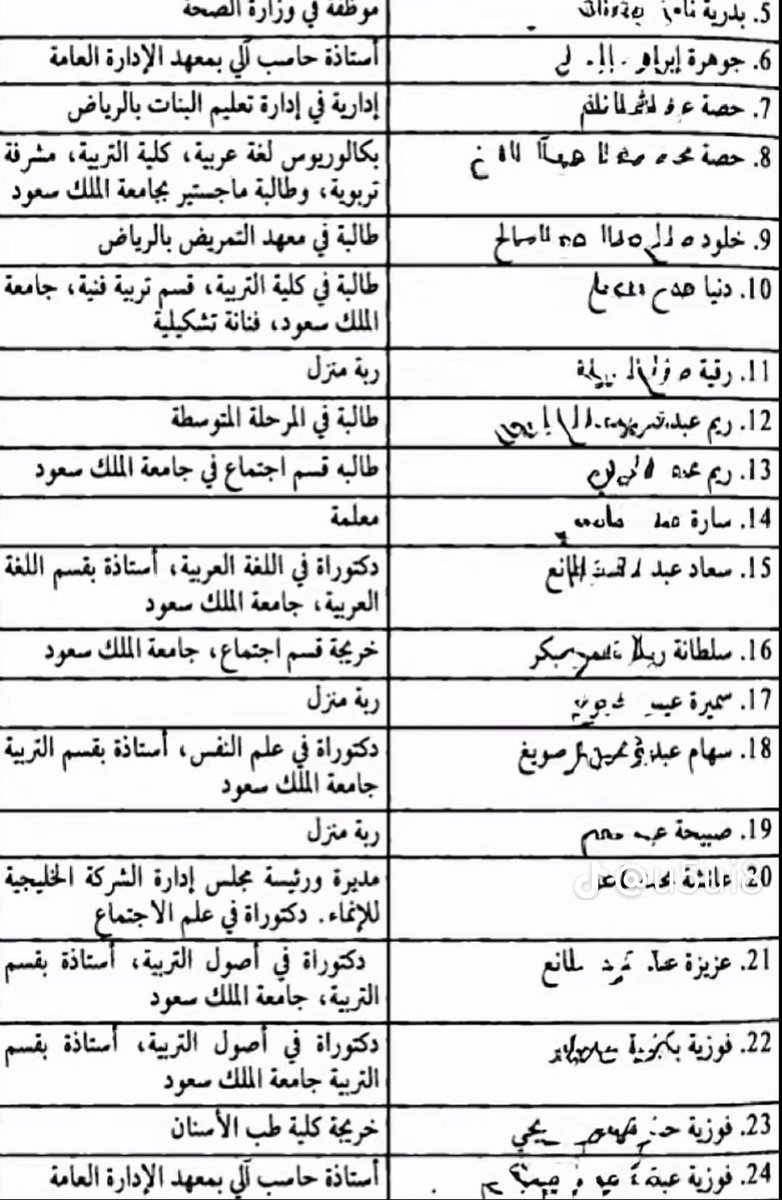 Ipsesstentum's tweet photo. #٢٠٣٠_بلا_نقاب 
#لن_تقودي 
#قيادة_المرأة
النسوية السعودية في عام 1990 طلعو بالشوارع احتجاجًا للمطالبه بالقيادة وهذي اسمائهم وانا الان اوقف لهن وقفة احترام وتقدير لانهم عاصرو زمن الصحوة والمطاويع في ذروة قوتهم ￼❤️ https://t.co/Yfv8kZfVaW