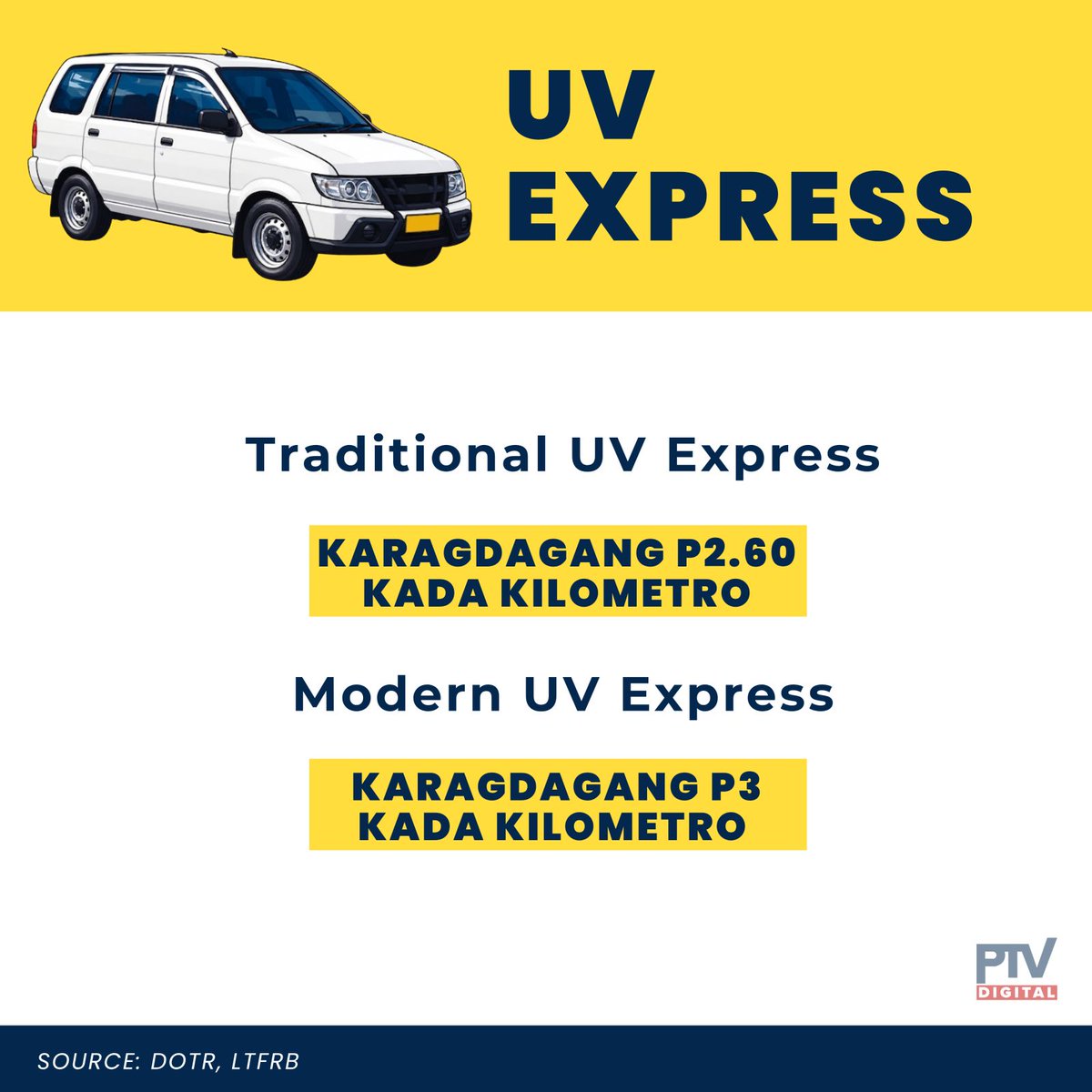 PTVph's tweet photo. Pinaaalalahanan naman ang mga drayber at operators na ipatutupad pa rin ang 20% discount para sa mga estudyante, senior citizens, at PWDs.

#PTV #ParaSaBayan #PTVDigitalMedia https://t.co/L1pfAUkrBq