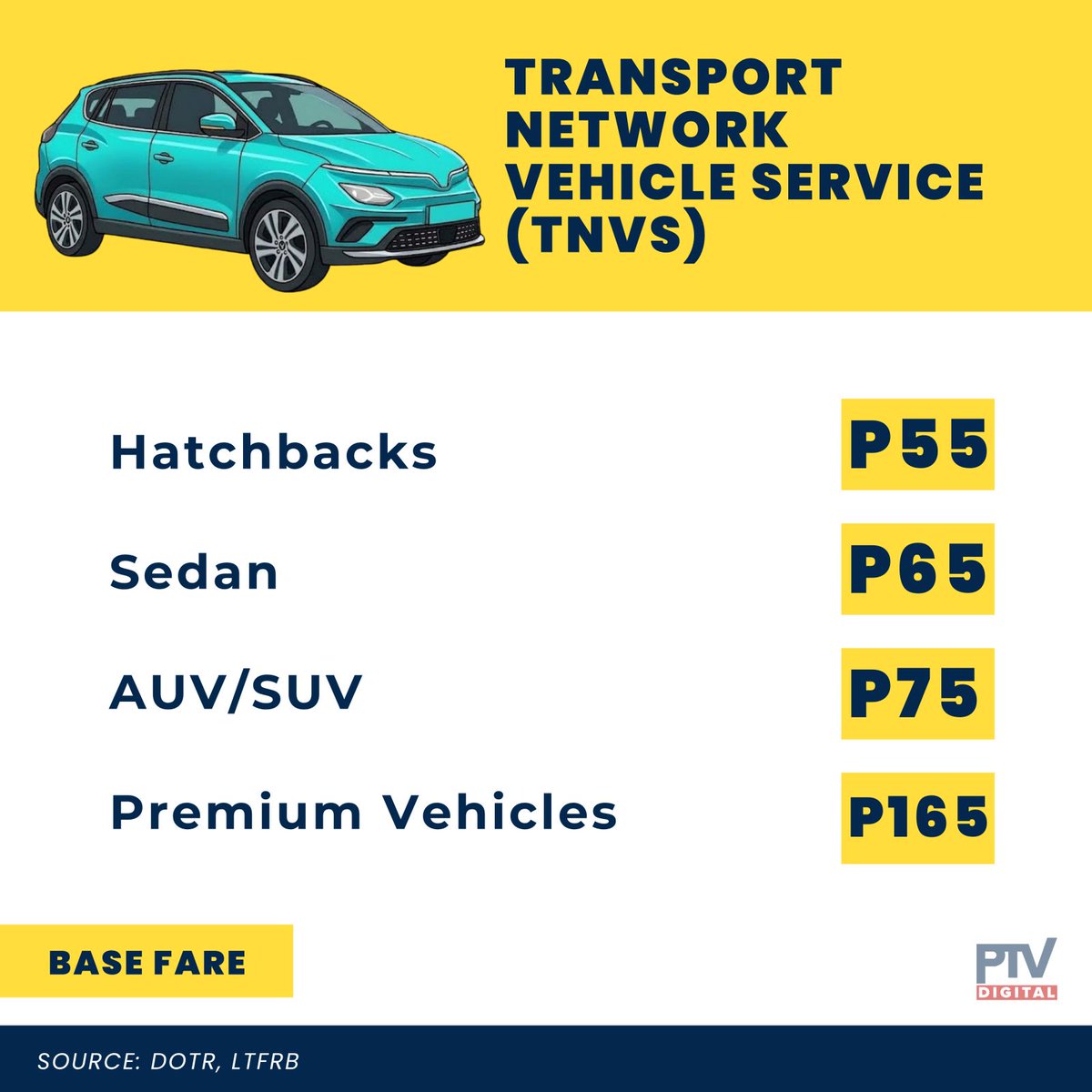 PTVph's tweet photo. Pinaaalalahanan naman ang mga drayber at operators na ipatutupad pa rin ang 20% discount para sa mga estudyante, senior citizens, at PWDs.

#PTV #ParaSaBayan #PTVDigitalMedia https://t.co/L1pfAUkrBq