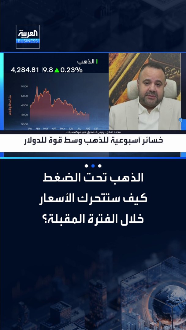 الذهب تحت الضغط كيف ستتحرك الأسعار خلال الفترة المقبلة؟. رئيس التشغيل في شركة سبائك محمد صلاح يفصّل توقعات الأسواق لأسعار المعدن الأصفر قبل قرار الفدرالي المقبل _Business 