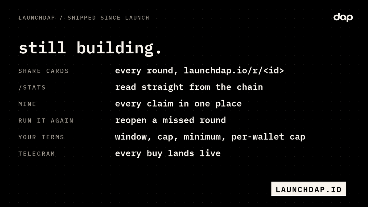 launchdap's tweet photo. still building. shipped on launchdap since launch day:

- share cards for every round
- /stats, read straight from the chain
- mine: every claim in one place
- run a missed round again
- your round, your terms
- a telegram where every buy lands live

https://t.co/95w9faqczh https://t.co/5Jzmovt0m2