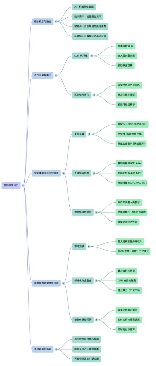 贝莱德发布关于AI × Crypto金融路径的研究论文(11.2 万亿美元)