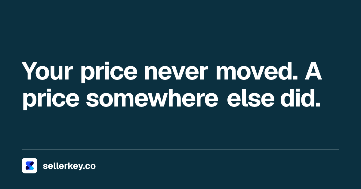 sellerkeyco's tweet photo. why did i lose the buy box for a competitive external price

Amazon compares your total price (price plus shipping) with the lowest price it finds at other retailers. Above it, your offer stops being the Featured Offer.

Pricing Health, Pricing Opportunities. The number is there. https://t.co/SXya1oxhVD