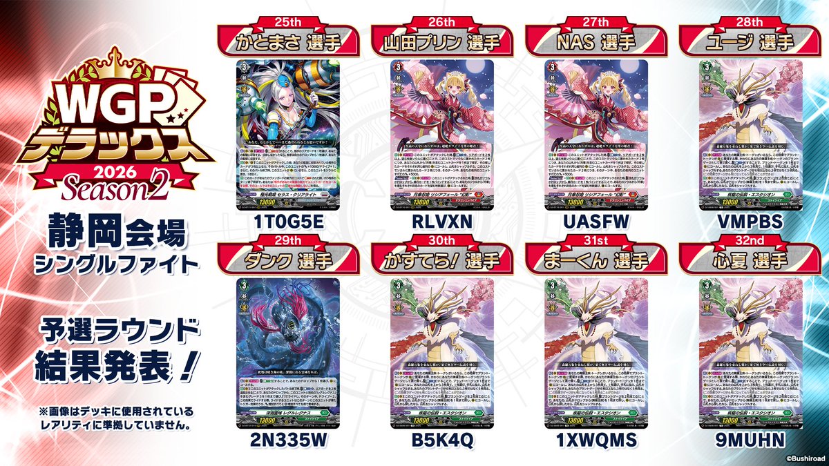 cfvanguard_PR's tweet photo. 🏆WGP #デラックス 2026 Season2 静岡会場🏆
シングルファイト 結果発表🎉

✨決勝ラウンド✨に進出した32名のデッキコードを使用ライドラインと合わせて公開！！🏆

🔽シングルファイト 決勝ラウンド実況配信のアーカイブを公開中👀
https://t.co/bR8kzAY5QU

#ヴァンガード https://t.co/h8VzsFVqBb