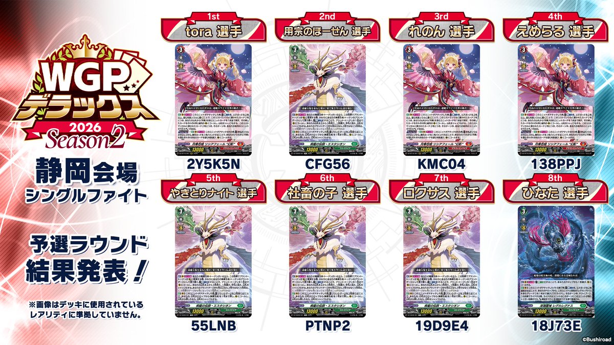 cfvanguard_PR's tweet photo. 🏆WGP #デラックス 2026 Season2 静岡会場🏆
シングルファイト 結果発表🎉

✨決勝ラウンド✨に進出した32名のデッキコードを使用ライドラインと合わせて公開！！🏆

🔽シングルファイト 決勝ラウンド実況配信のアーカイブを公開中👀
https://t.co/bR8kzAY5QU

#ヴァンガード https://t.co/h8VzsFVqBb