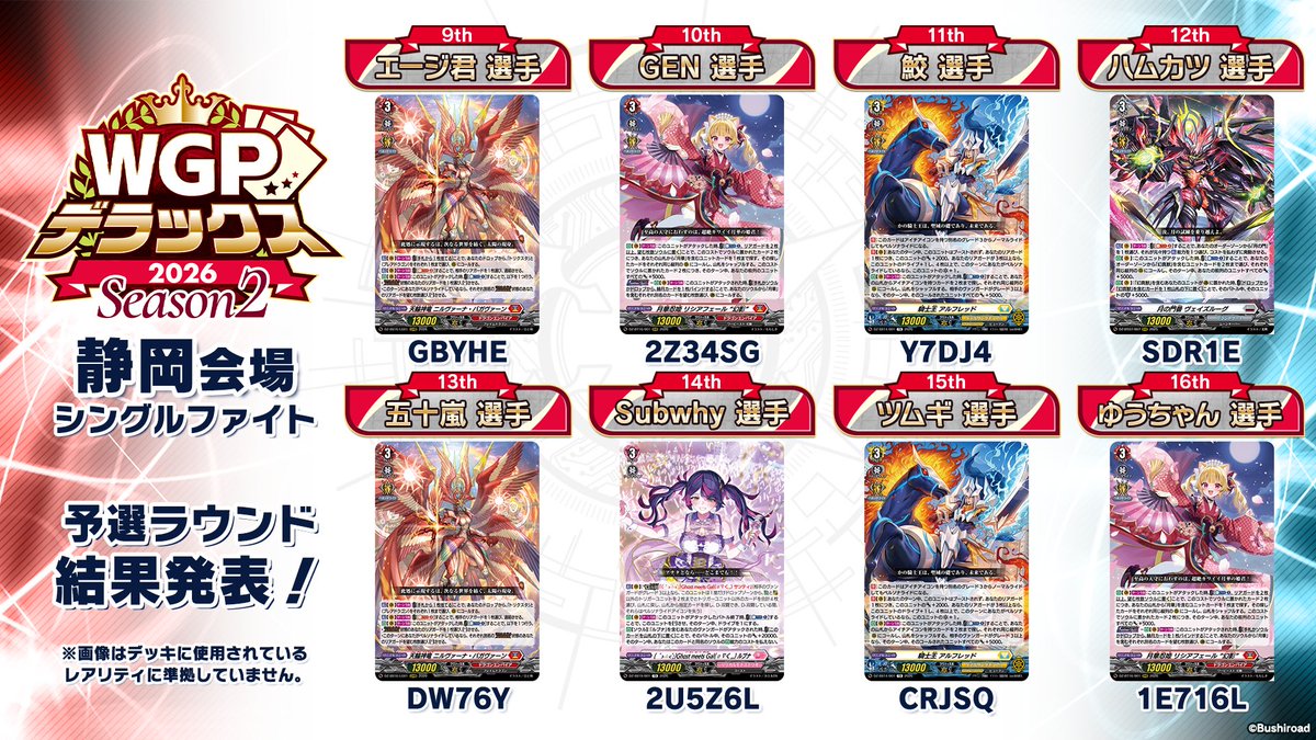 cfvanguard_PR's tweet photo. 🏆WGP #デラックス 2026 Season2 静岡会場🏆
シングルファイト 結果発表🎉

✨決勝ラウンド✨に進出した32名のデッキコードを使用ライドラインと合わせて公開！！🏆

🔽シングルファイト 決勝ラウンド実況配信のアーカイブを公開中👀
https://t.co/bR8kzAY5QU

#ヴァンガード https://t.co/h8VzsFVqBb