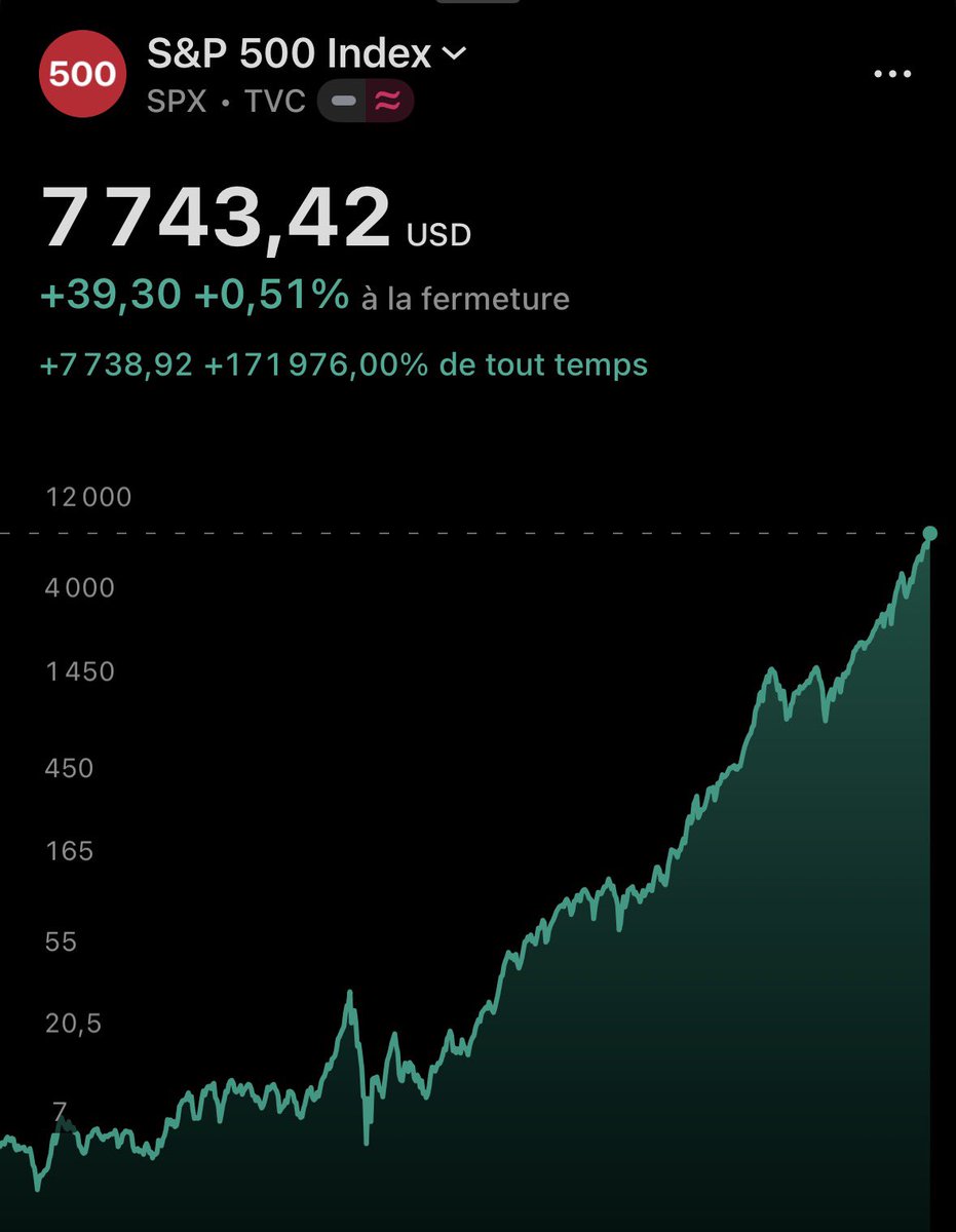 FlasheurInvest tweet picture