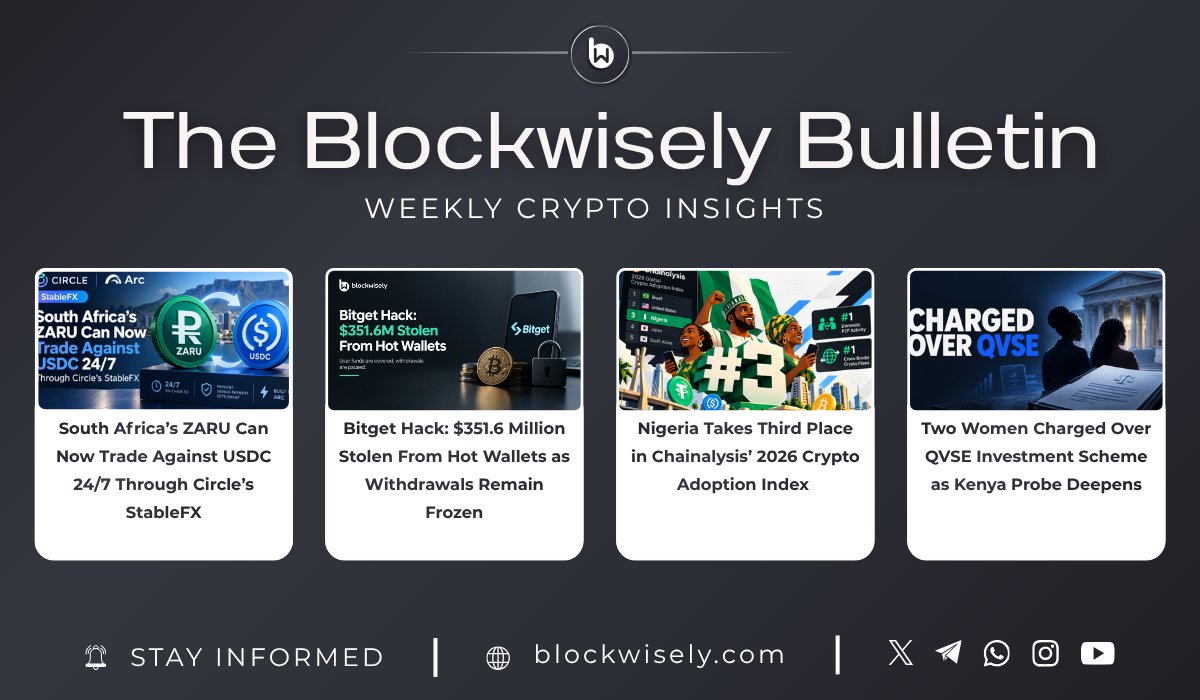 Blockwisely's tweet photo. 📰 THE BLOCKWISELY BULLETIN 
Your weekly crypto catch-up is here. 🌍

Here’s what caught our attention this week:

🇿🇦 @zaru goes institutional
South Africa’s rand-backed stablecoin can now participate in 24/7 on-chain FX settlement against USDC through Circle’s StableFX and Arc.

🔐 @bitget hit by a $351.6M security breach
The exchange says part of its hot and warm wallet infrastructure was compromised, while cold wallets and customer balances remain protected.

🇳🇬 Nigeria ranks 3rd globally in crypto adoption
@chainalysis places Nigeria third overall, with the country ranking first for domestic P2P activity and cross-border crypto flows.

🇰🇪 Two women charged over QVSE
The case highlights an important reminder: crypto can be used as a payment rail, but that doesn't make an investment opportunity legitimate. The accused have pleaded not guilty.

Stay informed. Stay curious. 🗞️

⚫ Brought to you by Blockwisely.