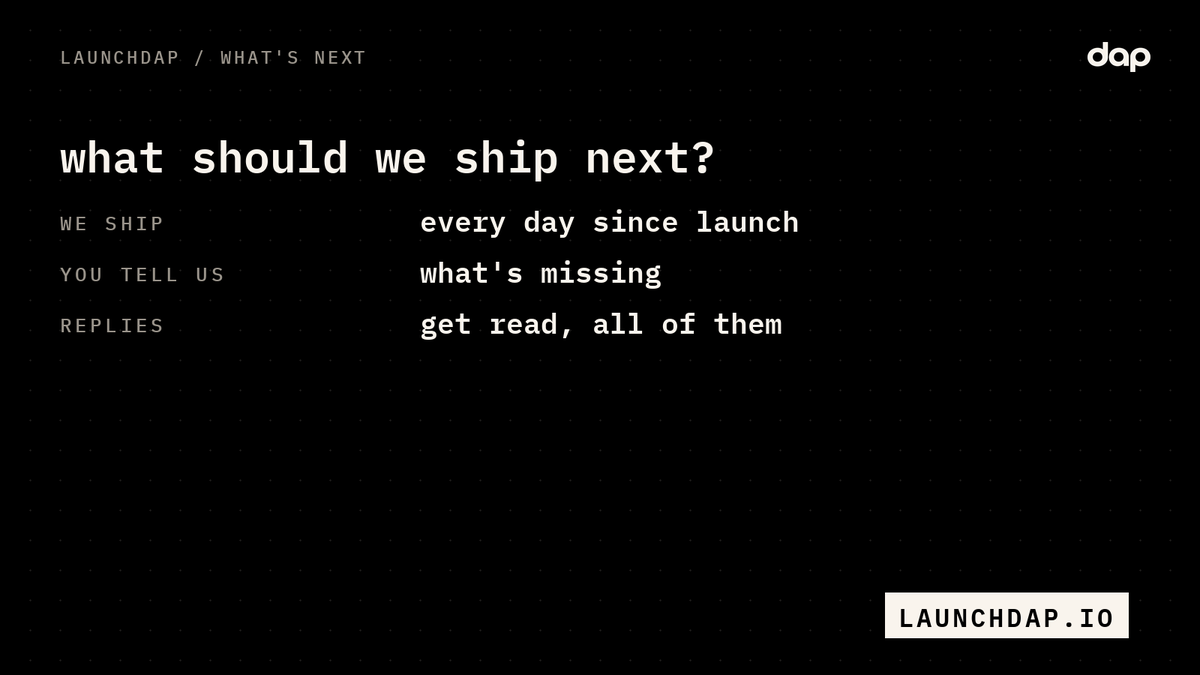 launchdap's tweet photo. we've shipped something on launchdap every day since launch.

what should be next? tell us what's missing in the replies, we read all of them. https://t.co/5ShqziVnn0