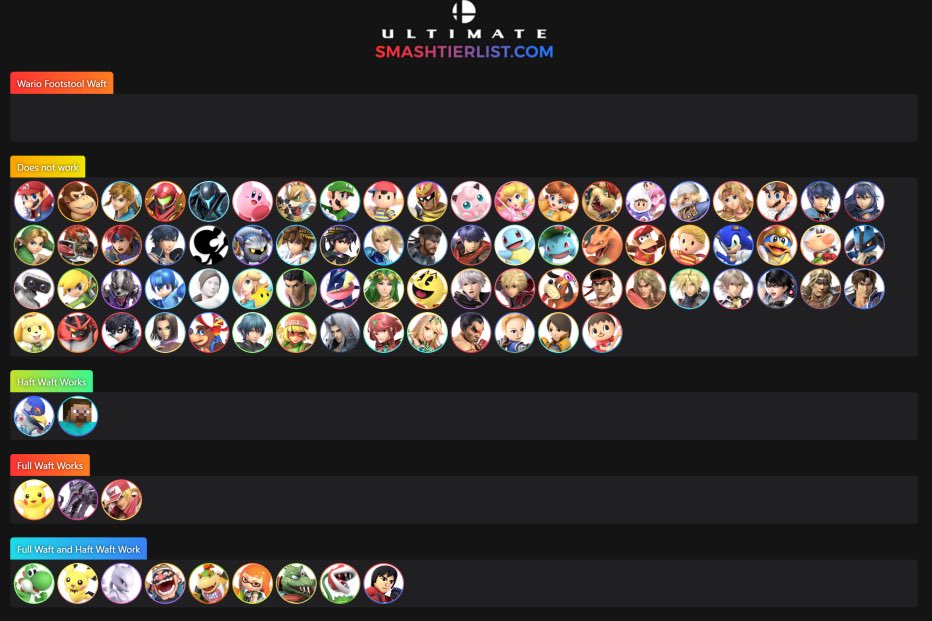 Toastfish_SSBU's tweet photo. @imDJDon Wario does actually have a niche case for footstool… just doesn’t work on 80% of the cast https://t.co/GAneJOKoxE