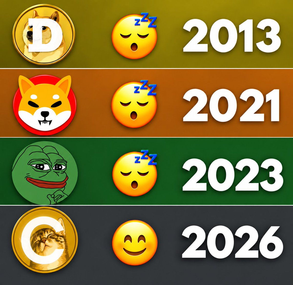_BoatDance's tweet photo. 2013 WE HAVE $DOGE 
2021 WE HAVE $SHIB 
2023 WE HAVE $PEPE 
2026 WE HAVE $CATE 

The Billionaire Meme Runner has always had a strong community, this season the strongest community is the one led by @PoorGoat_ https://t.co/F8lhRyurpg