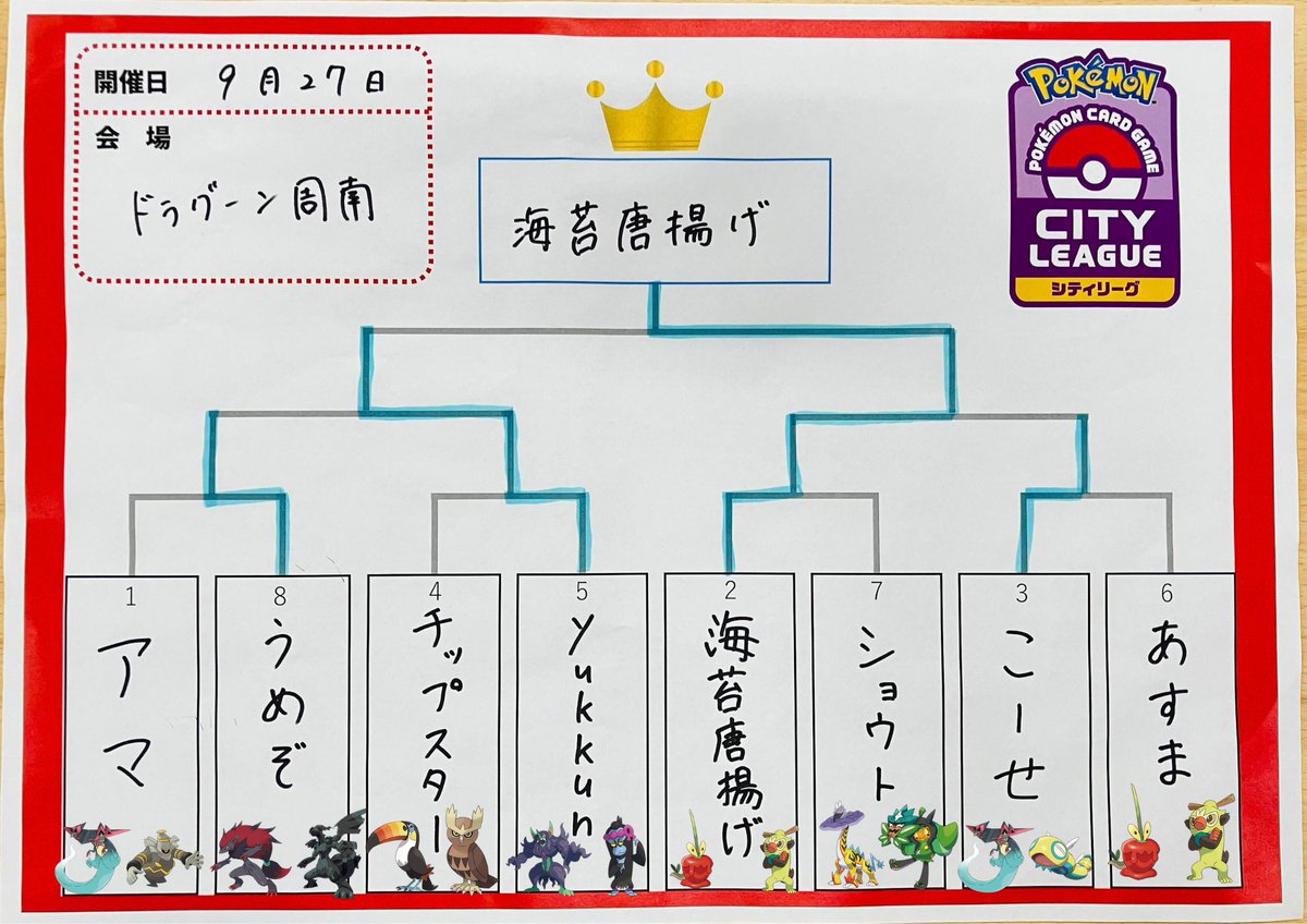 DragoonShunan's tweet photo. 本日開催したポケモンカードゲーム　シティリーグ   のご参加の皆様ありがとうございました‼️   

全試合終了いたしましたので結果発表の方をさせていただきます！！  

本日の優勝はおまつりおんどデッキを使用された『海苔唐揚げ』さんでした👏      

優勝おめでとうございます！！ https://t.co/vw3nCzLiLm