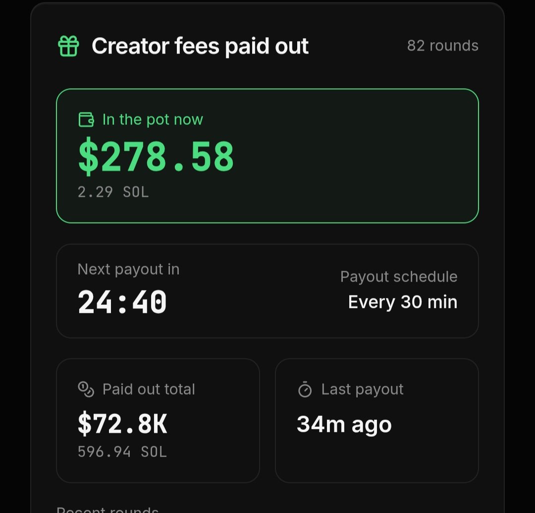 arcappstore's tweet photo. I like when a project actually gives its community something to do.
With $YAP, you can create content, post about the project and help spread the word. Creator fees can support rewards for contributors.
Pretty interesting idea.
CA: jLz71QZfjnZZMLjUaCBw7KmUyftkkNq8NkWi2u9dyap https://t.co/oPrKU2yhIS