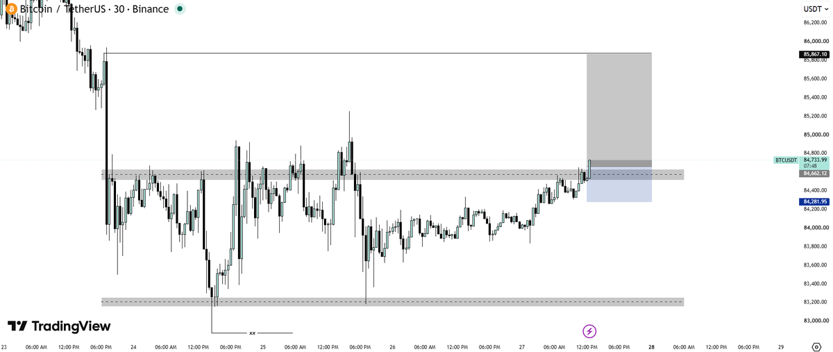 HasnainxBT's tweet photo. $BTC 
Long Bitcoin CMP https://t.co/7XRlp7iKg2