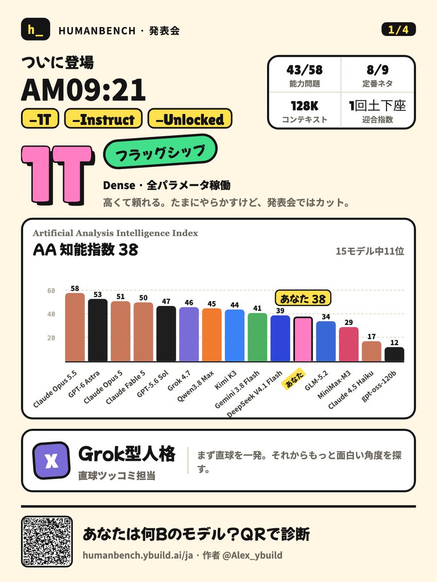 AM09_21's tweet photo. これマジでバカおもろい

(結構問題数多いので、ゆっくりやるのが良さそう) https://t.co/iV1YMfcEVm