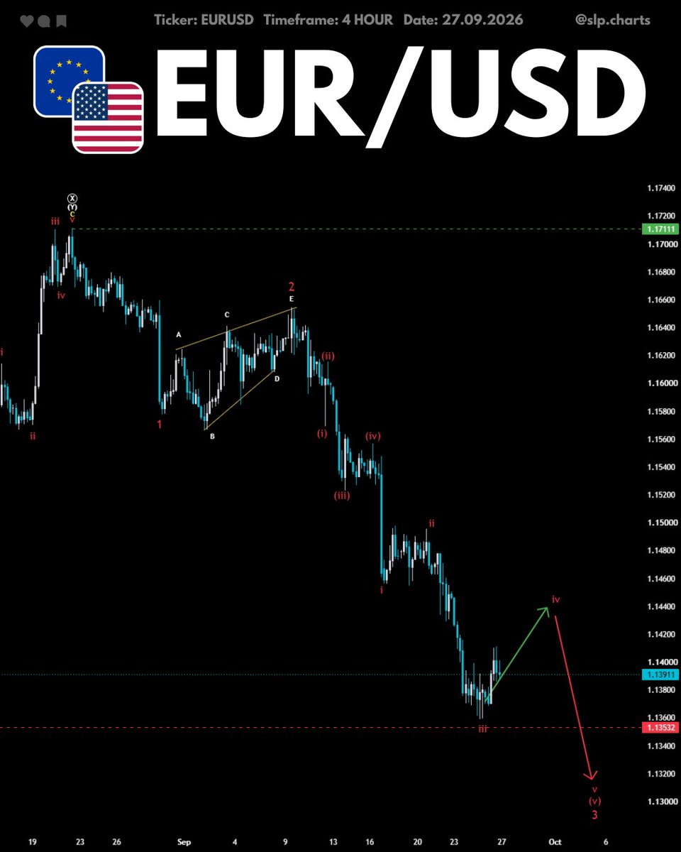 $EURUSD #EURUSD 
 [📷](https://pbs.twimg.com/media/HTNmOosWwAAgjq6.jpg) [📷](https://pbs.twimg.com/media/HTNmQVEWAAAkYV1.jpg) [📷](https://pbs.twimg.com/media/H