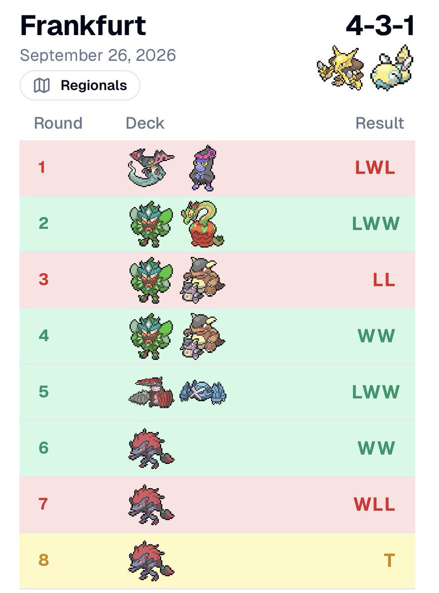 KygroRTX's tweet photo. 4-3-1 was my final record and I’m happy with my performance.
I made a big mistake in Game 3 but I’m never going to do that again lmao. especially since I was playing against an EUIC winner.
Game 7 was really unlucky. I had the chance to make Day 2 but couldn’t take the last 2 1/3 https://t.co/NxgdG7AqZV