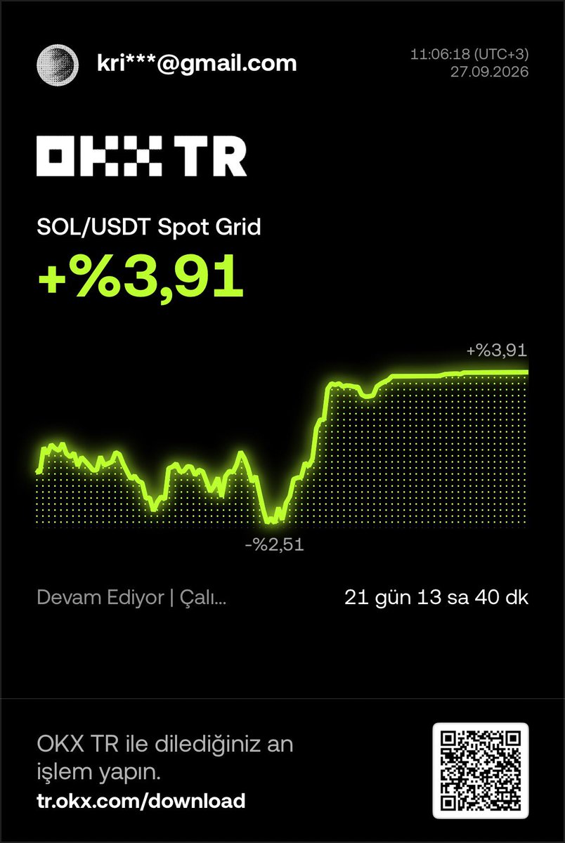 kripto_zey's tweet photo. $SOL’u kapatmamakla iyi mi yaptık ne 🤖

OKX TR Spot Grid serisinde 22. güne geldik.

Bu süreçte -%2,51’i de gördük, botu kapatmadım devam ettim.

Geçen hafta +%2,85’tik, bugün baktım:

+%3,91 olmuş. 👀

Yavaş yavaş gidiyor ama gidiyor. 👻👻Ben şimdilik yine ellemiyorum, biraz daha SOL ile devam edeceğimmmm.

Bakalım haftaya ne halde bulacağız. 🎀🤖

Yatırım tavsiyesi değildir. Marka ismi gözüktüğü için ücretsiz #tanıtım