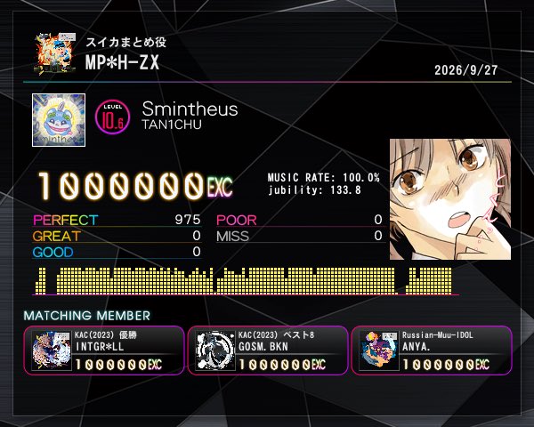 hagi606's tweet photo. Smintheus
メゾン・ド・エクセレント‼️‼️‼️

@condor_jubeat 
@gosm_bkn 
@Heidelbelg71 

最初から最後まで難所ばかりでしんどかったけどなんとか噛み合った👊👊👊

みんなありがとう🙋‍♂️🙋‍♂️🙋‍♂️ https://t.co/SaFylQuuyH