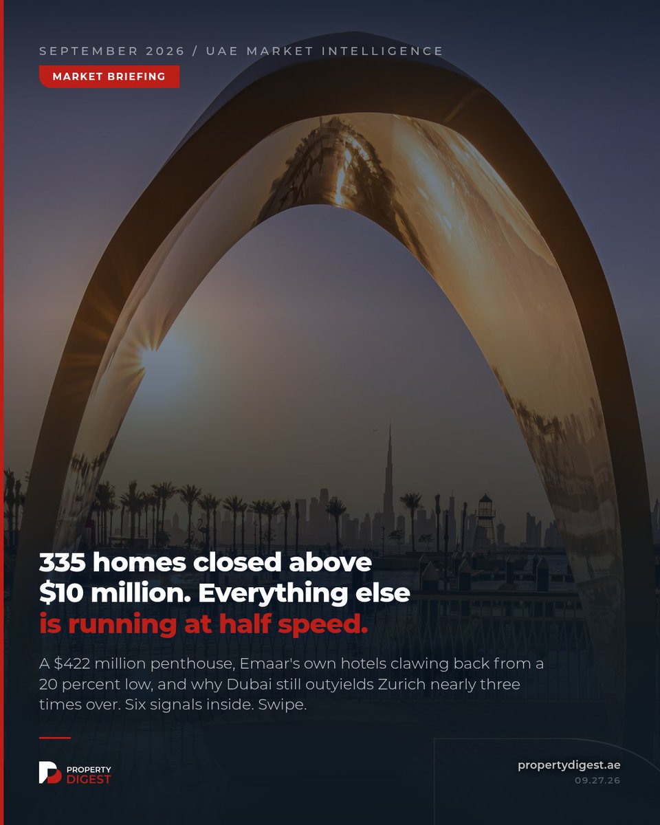 Property_Digest's tweet photo. 335 homes closed above $10 million in eight months. Emaar's own founder says overall sales are running 50% below normal. Both are true at once. Full read at https://t.co/htVK8ARfdz #DubaiRealEstate #PropertyDigest https://t.co/QfDOYjPniS