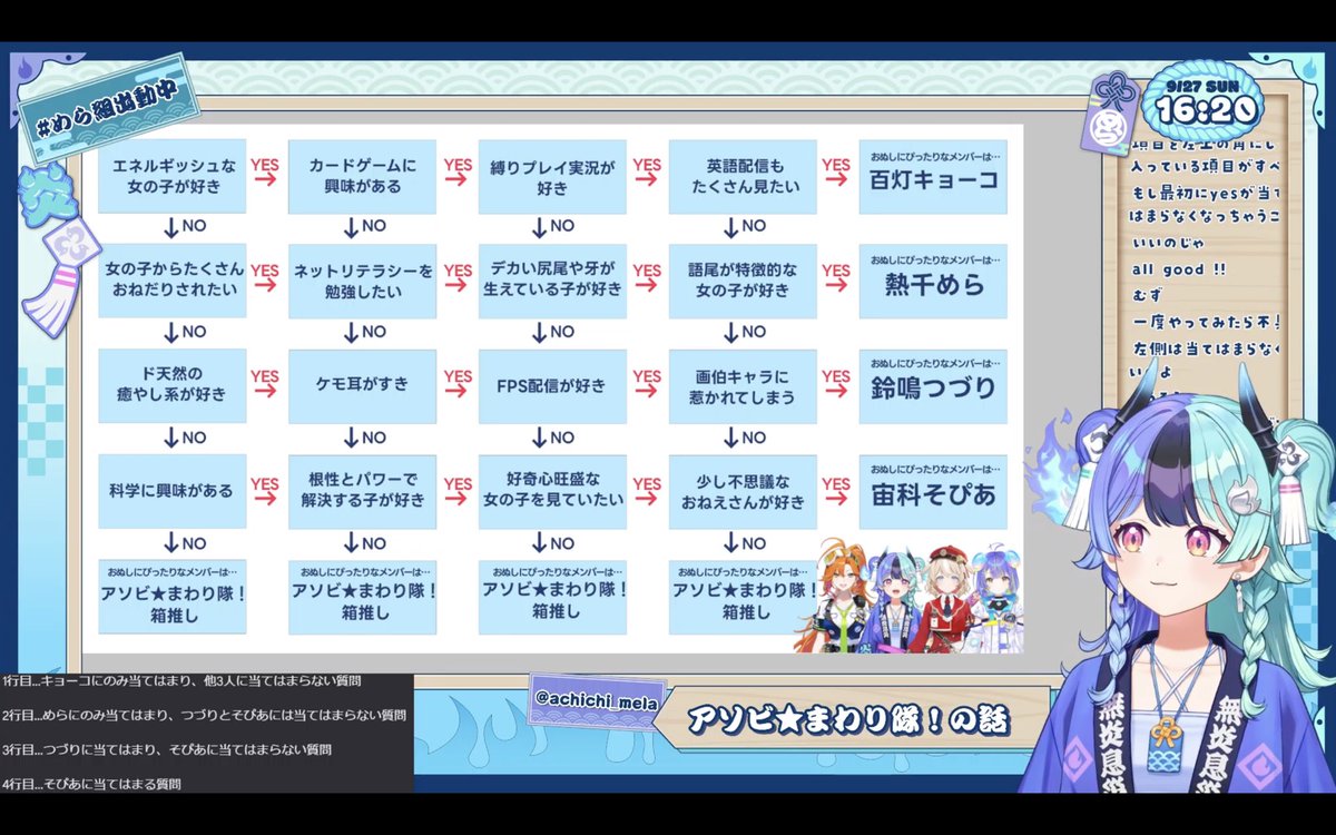 S_meramera's tweet photo. おつめらめらなのじゃ〜🔥
推しメンバーフローチャート作成お疲れ様なのじゃ〜✨パズル🧩みたいな感じで作るの難しそうやったけど、しっかり完成できて良かったのじゃ☺️
今日も可愛かったのじゃ〜！
19時からの配信も楽しみなのじゃ〜

#めら組出動中
#熱千めら https://t.co/VsE6afMcCZ