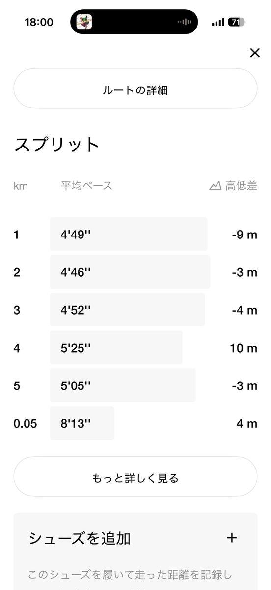 akhr0502's tweet photo. 5km25分
昔からのひとつの目標だった数字。

5km30分はすぐできるけど、
km1分縮めるのがマジでキツイ https://t.co/jcPI3a5pXR